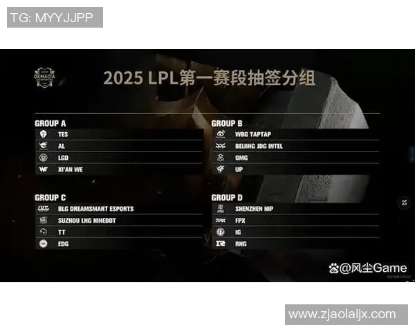 城市赛点评FPX在S15LOL中的实力表现与未来发展潜力分析