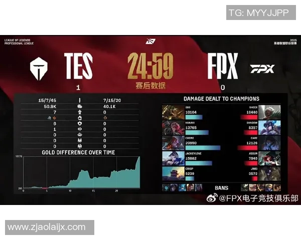 FPX战术解析：英雄联盟总决赛中的包夹体系与团队协作策略