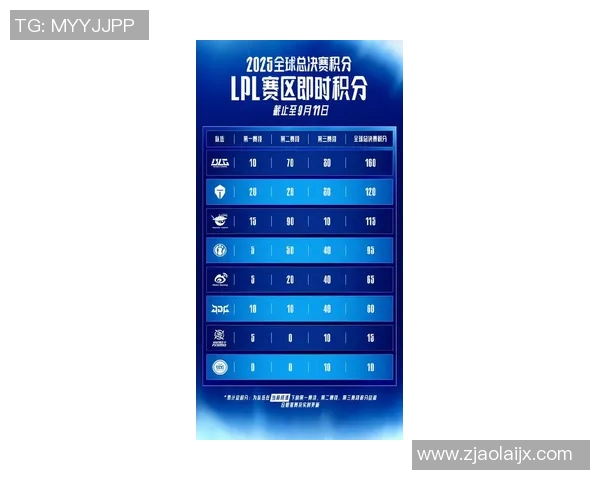 最新英雄联盟战术排名前十IG战队表现卓越引领潮流