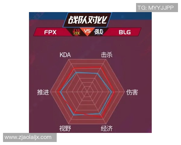 电竞赛后分析BLG与FPX对局意识的深度剖析与总结