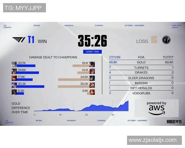 S15LOL比赛中IG边路渗透策略的成功与失败分析实时数据 S15LOL比赛中IG边路渗透策略的成功与失败分析实时数据