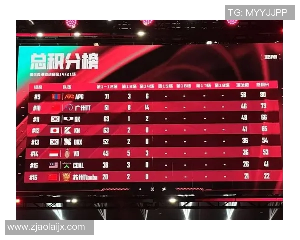 电竞数据电竞实时数据国际邀请赛V5战队以78分稳居积分榜首位