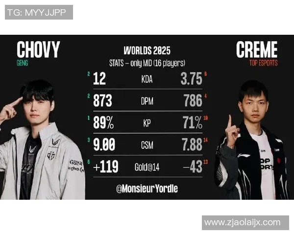 esports最新数据电竞实时数据分析TES团队协作表现在洲际赛中的亮眼表现与不足之处 esports最新数据电竞实时数据分析TES团队协作表现在洲际赛中的亮眼表现与不足之处