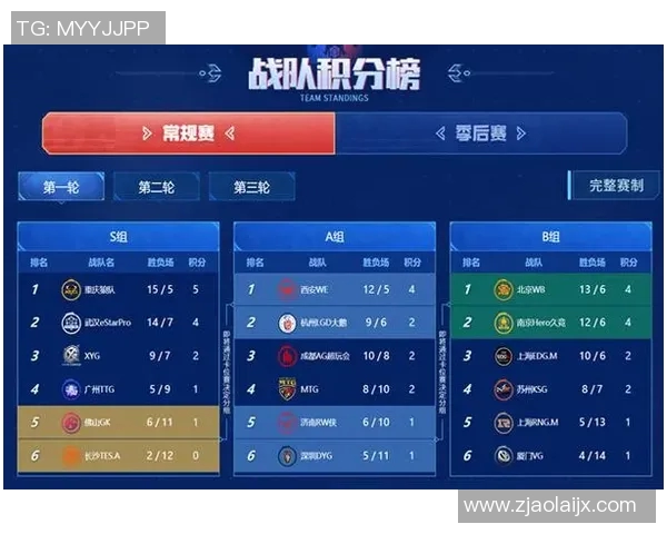 esports最新数据电竞比分解析王者荣耀TES战术控制体系的深度剖析与应用探讨