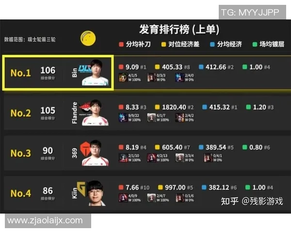 电竞新闻S15英雄联盟赛事中EDG战队表现出色创下历史新高比分引发热议 电竞新闻S15英雄联盟赛事中EDG战队表现出色创下历史新高比分引发热议